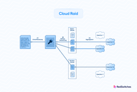 Web Site Performance Basics